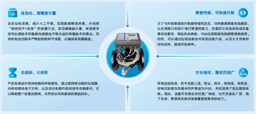 冷热碳表主要特点