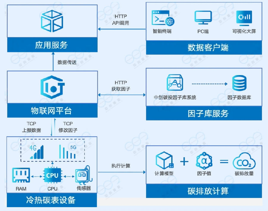 冷热碳表工作原理